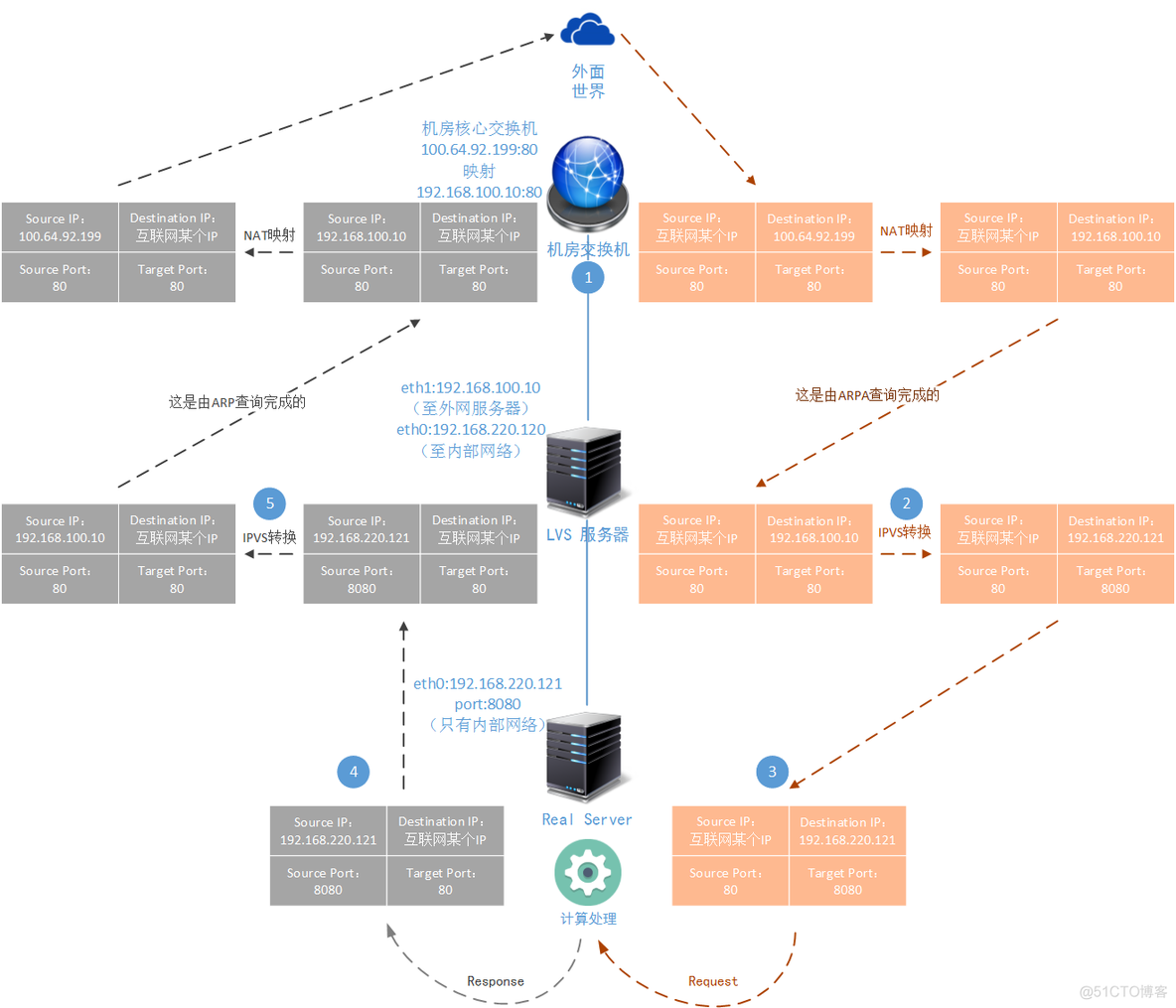 单体应用如何负载均衡 应用负载均衡方案_nginx_04