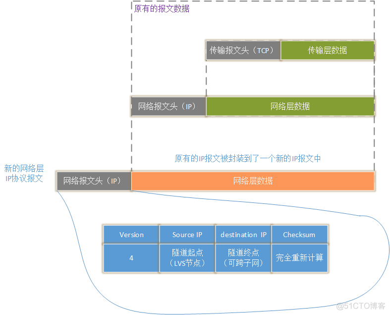 单体应用如何负载均衡 应用负载均衡方案_nginx_07