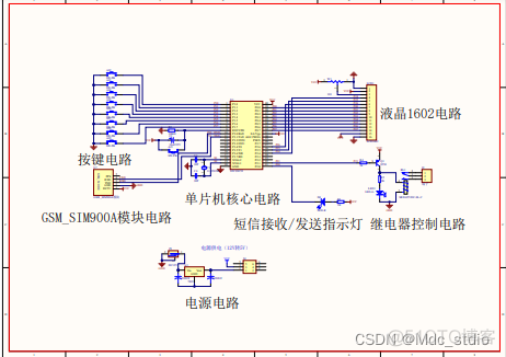 单片机语言模型 单片机模块设计_单片机_02