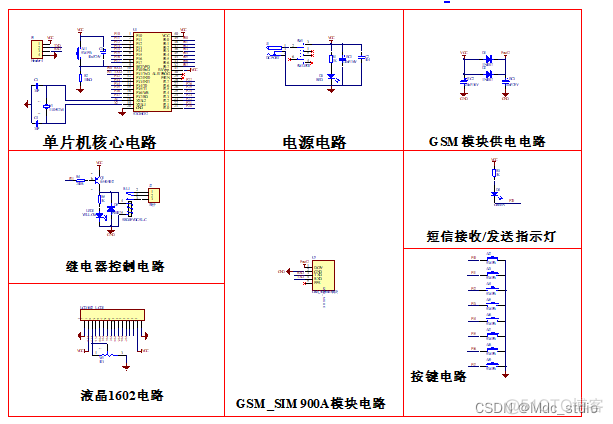 单片机语言模型 单片机模块设计_毕设_03