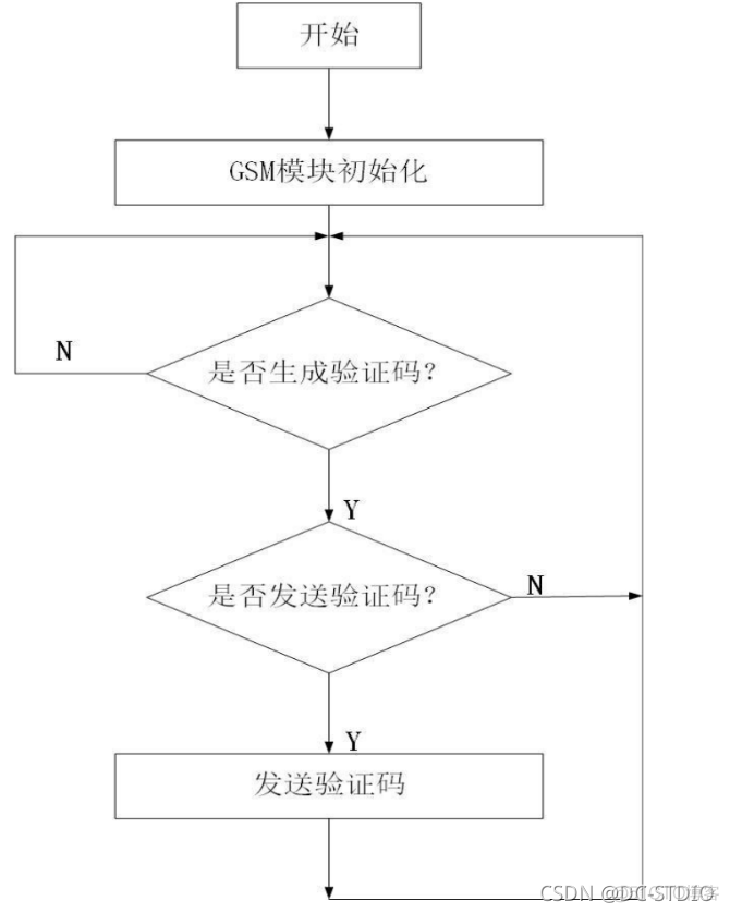 单片机语言模型 单片机模块设计_毕设_05