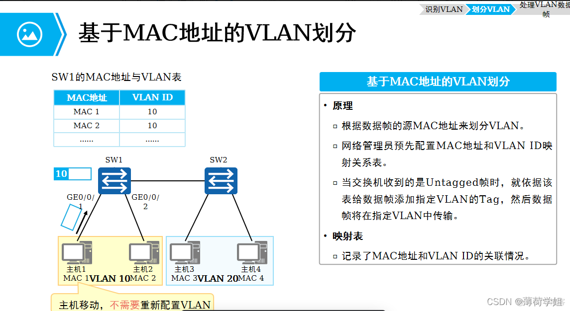 vlan如何划分调试 vlan划分的方法_计算机网络_02