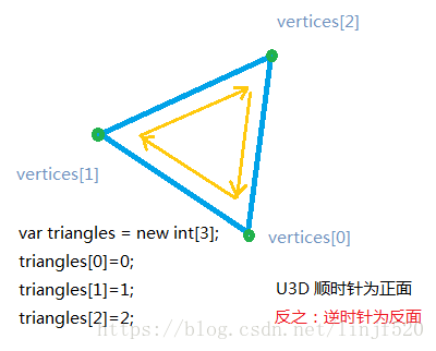 unity怎么打开双面显示 unity怎么全屏_Unity GL_02