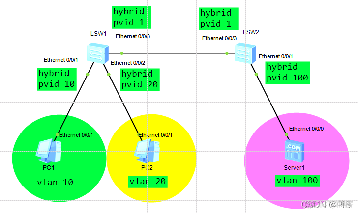 udp报文vlan字段 vlan 报文_白名单_02