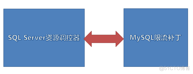 sql server证书由不信任的颁发机构颁发 sql server dba证书_数据库_03