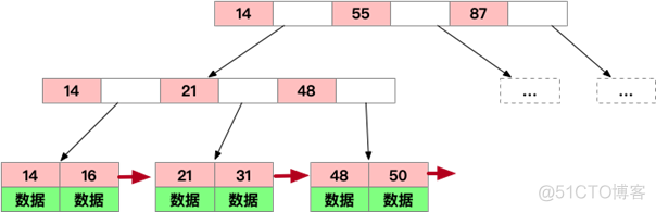 sql server 查看表索引语句 sql怎么查看表有哪些索引_sql server 查看表索引语句_04