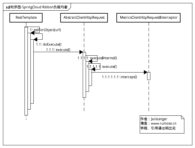 spring cloud task源码 springcloud源码分析视频_Server