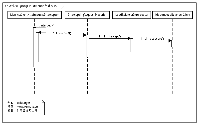 spring cloud task源码 springcloud源码分析视频_python_02