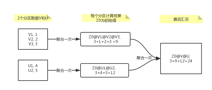 spark实验4 spark实验四rdd编程代码_List