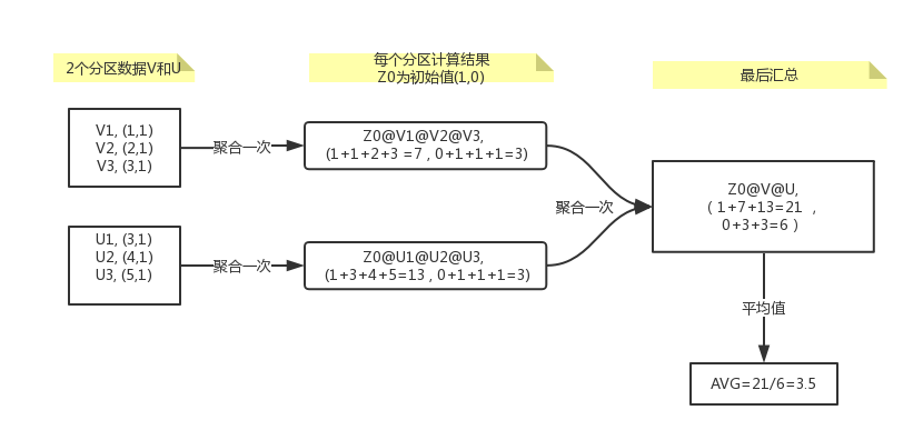 spark实验4 spark实验四rdd编程代码_scala_02