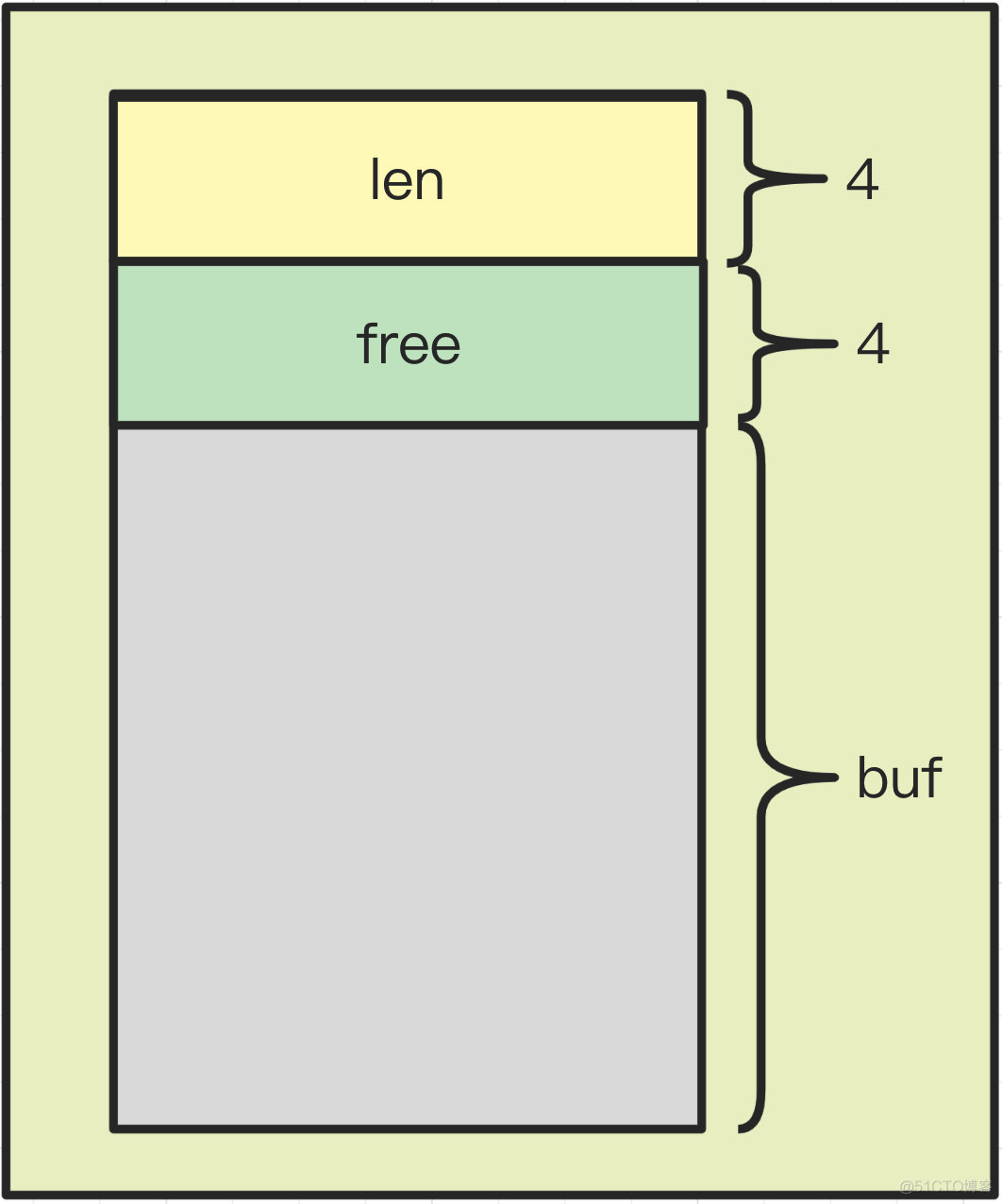 redis6存储结构体 redis的存储结构有哪些_字符串