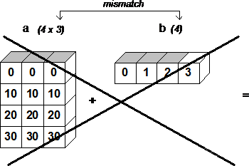 python广播机制的用途 numpy 广播机制_numpy squeeze_04