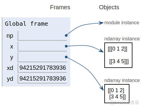 python广播机制的用途 numpy 广播机制_数组_05