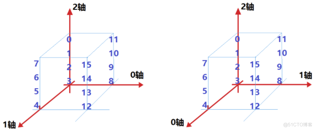 python广播机制的用途 numpy 广播机制_numpy squeeze_06