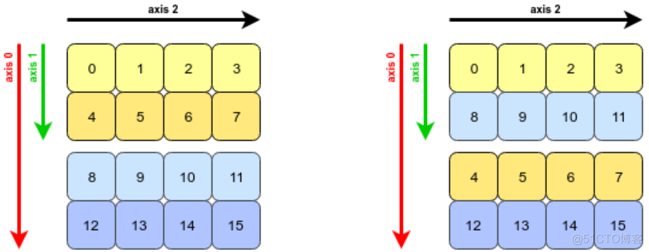 python广播机制的用途 numpy 广播机制_数组_08