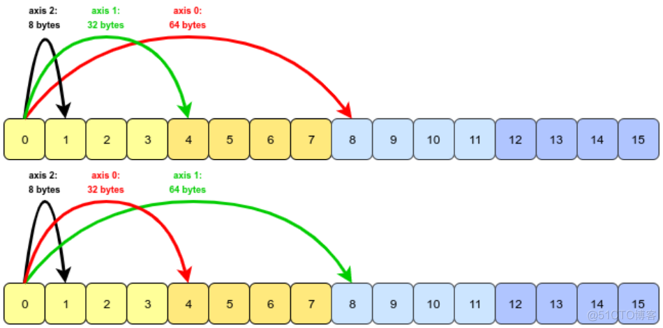 python广播机制的用途 numpy 广播机制_numpy squeeze_09