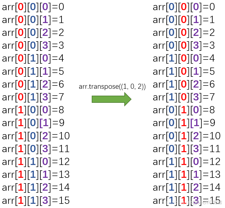 python广播机制的用途 numpy 广播机制_数组_10