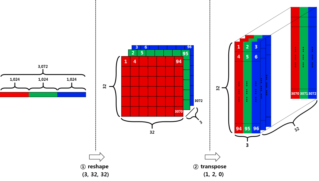 python广播机制的用途 numpy 广播机制_数组_12