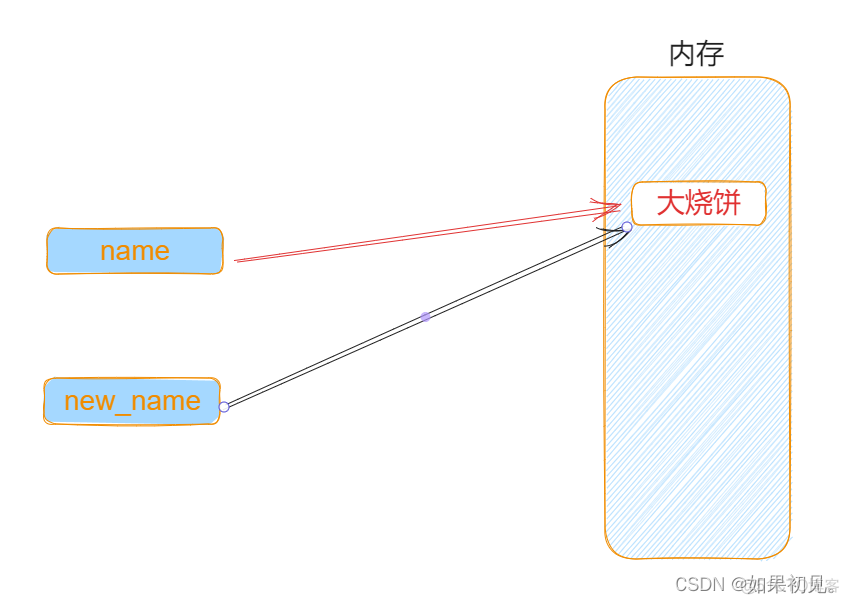 python打印文件内容乱码 python打印编码类型_javascript_04