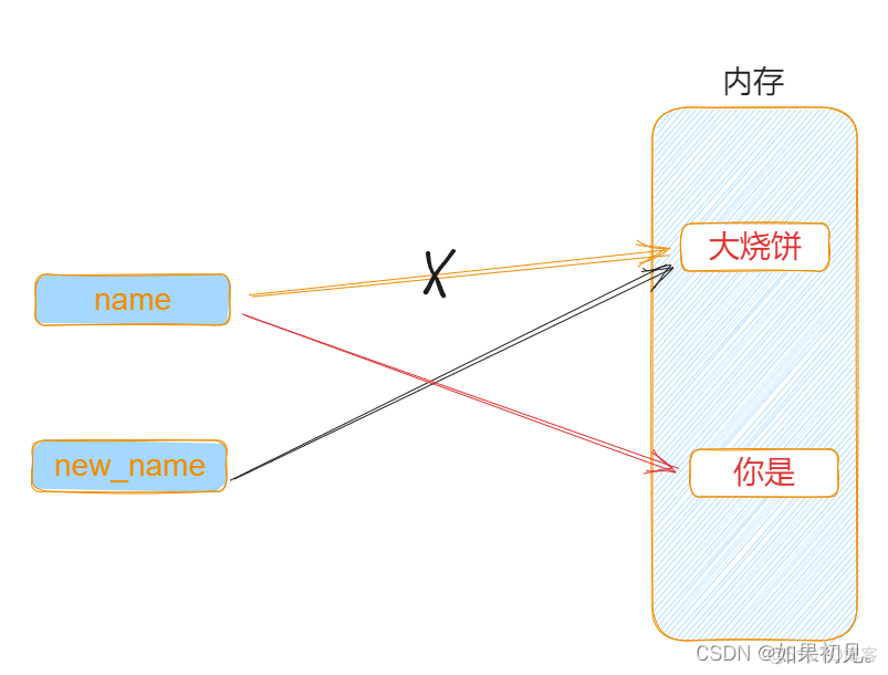 python打印文件内容乱码 python打印编码类型_字符串_05