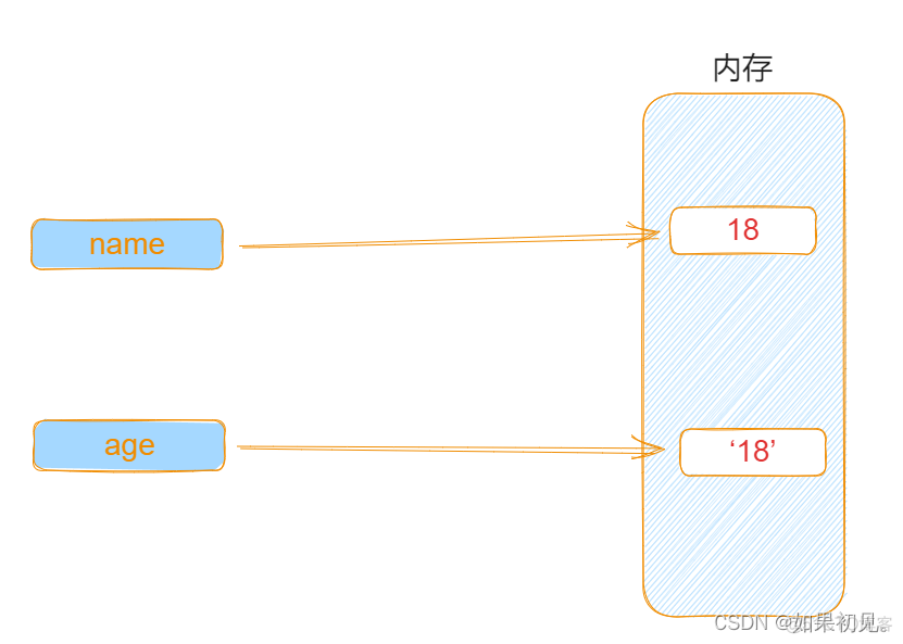 python打印文件内容乱码 python打印编码类型_python打印文件内容乱码_06