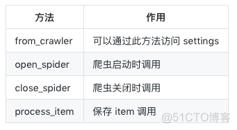 python 保存温湿度csv python 保存到csv_python 保存温湿度csv_02