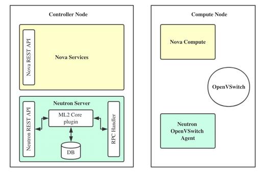 openstack宿主机找到虚机就内部文件 openstack虚机迁移_RPC