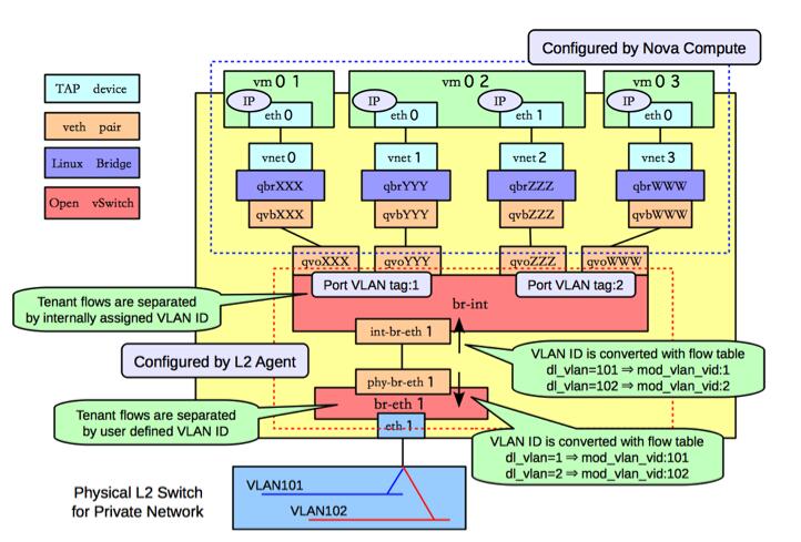 openstack宿主机找到虚机就内部文件 openstack虚机迁移_数据库_03