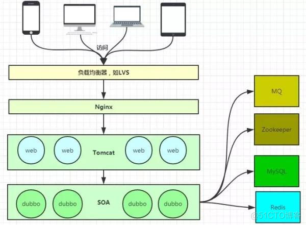 nginx转发之后405 nginx转发nginx_nginx代理转发_02