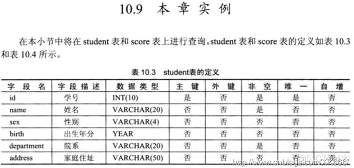 mysql怎么求学生个数 mysql计算学生总成绩_程序猿