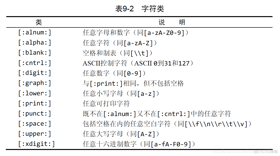 mysql 正则表达式 数值 mysql中的正则表达式_正则_12