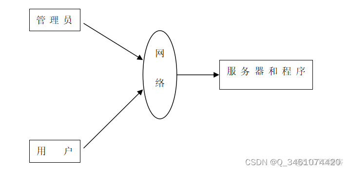 java实现物联网流程 基于java的物联网毕业设计_spring boot_04