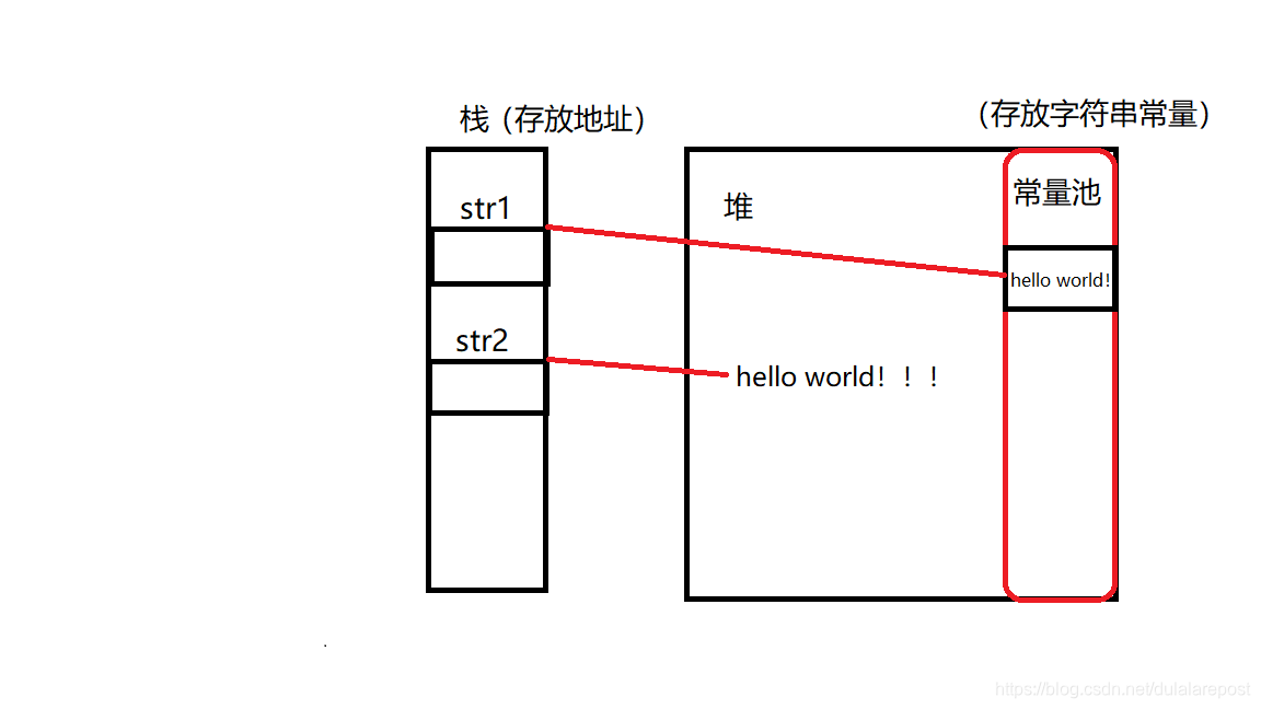 Java 特殊字符的政策表达式 java 特殊方法_包装类