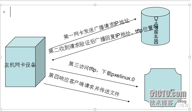 730xd服务器bios恢复默认设置 服务器bios设置pxe设置_开发工具