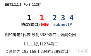 两个不同的项目可以连同一个服务器端口号的redis吗 两个服务器用一个ip_网络_02