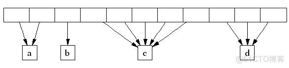 tracemalloc使用 tc malloc_缓存_04