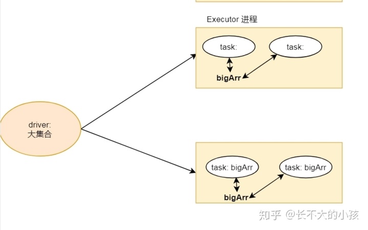 spark应用 一直打印 重置kafka offset spark重启命令_共享变量