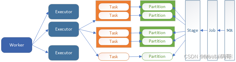 sparkCore与sparkSQL运行流程对比 sparksql运行原理_运算符_09