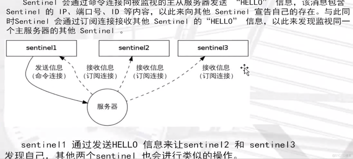 redis开启sentinel redis-sentinel_Redis_05