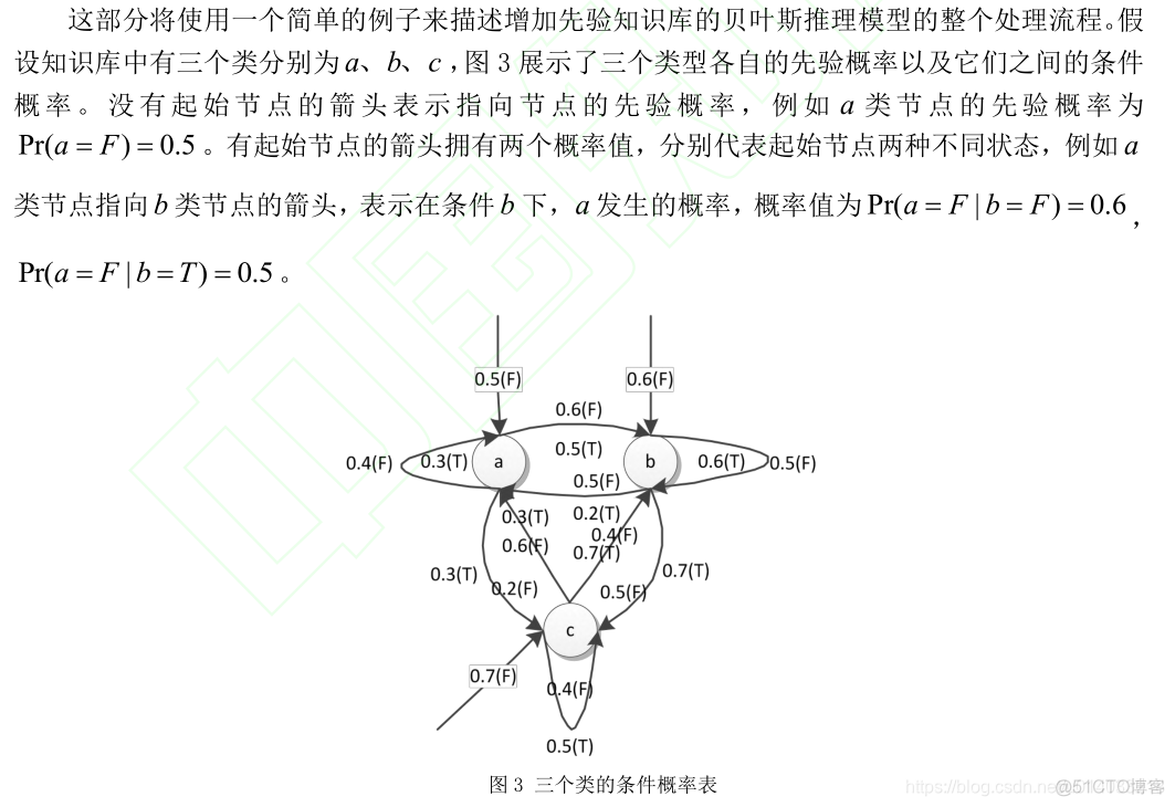 python实现动态贝叶斯网络 动态贝叶斯网络推理_python实现动态贝叶斯网络_08