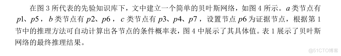 python实现动态贝叶斯网络 动态贝叶斯网络推理_python实现动态贝叶斯网络_09