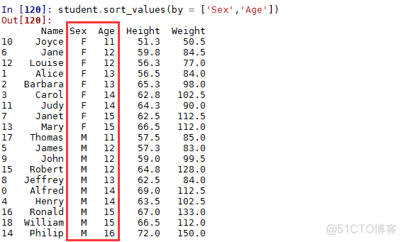 python A列 pythona列的平均值_数据分析_14