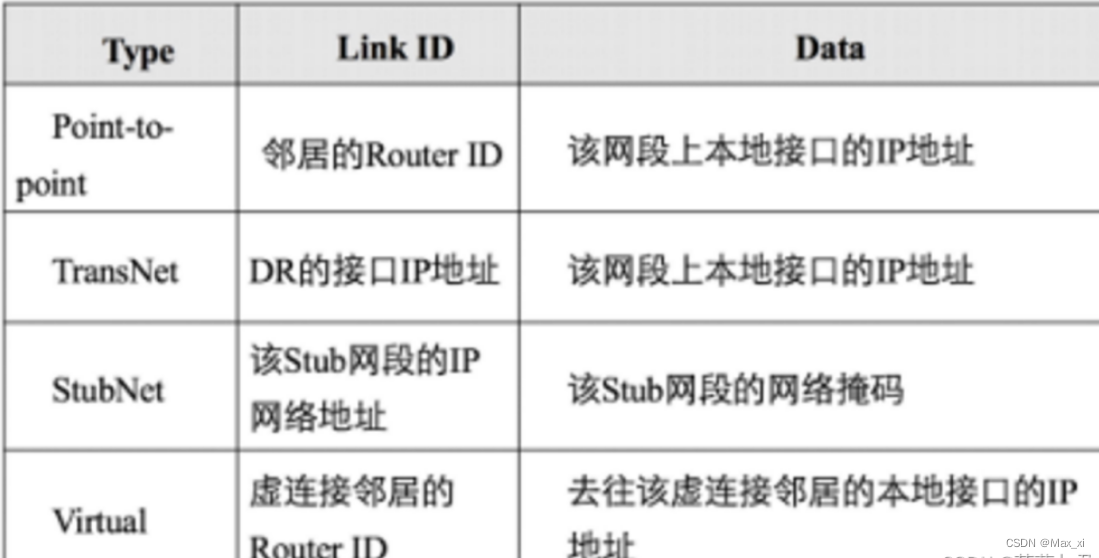 ospf中骨干区域中间隔个非骨干区域可以通信吗 ospf非骨干区域不连续_OSPF_02