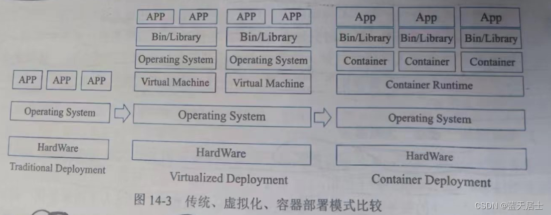 软考系统架构设计资料 系统架构 软考_系统架构_02