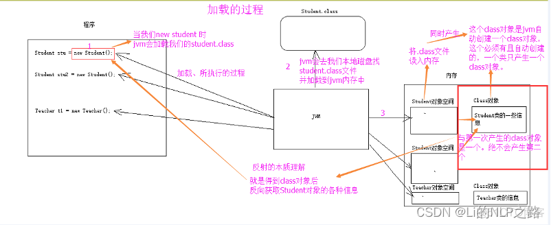 java前端页面转图片 java转前端的优势_开发语言_05