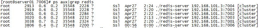 fianlshell安装redis redis install_Redis集群 install安装_04