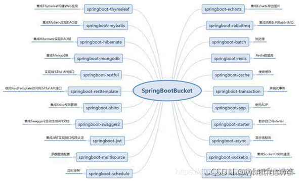 Spring Boot Helper 免费 spring boot 2021_后端