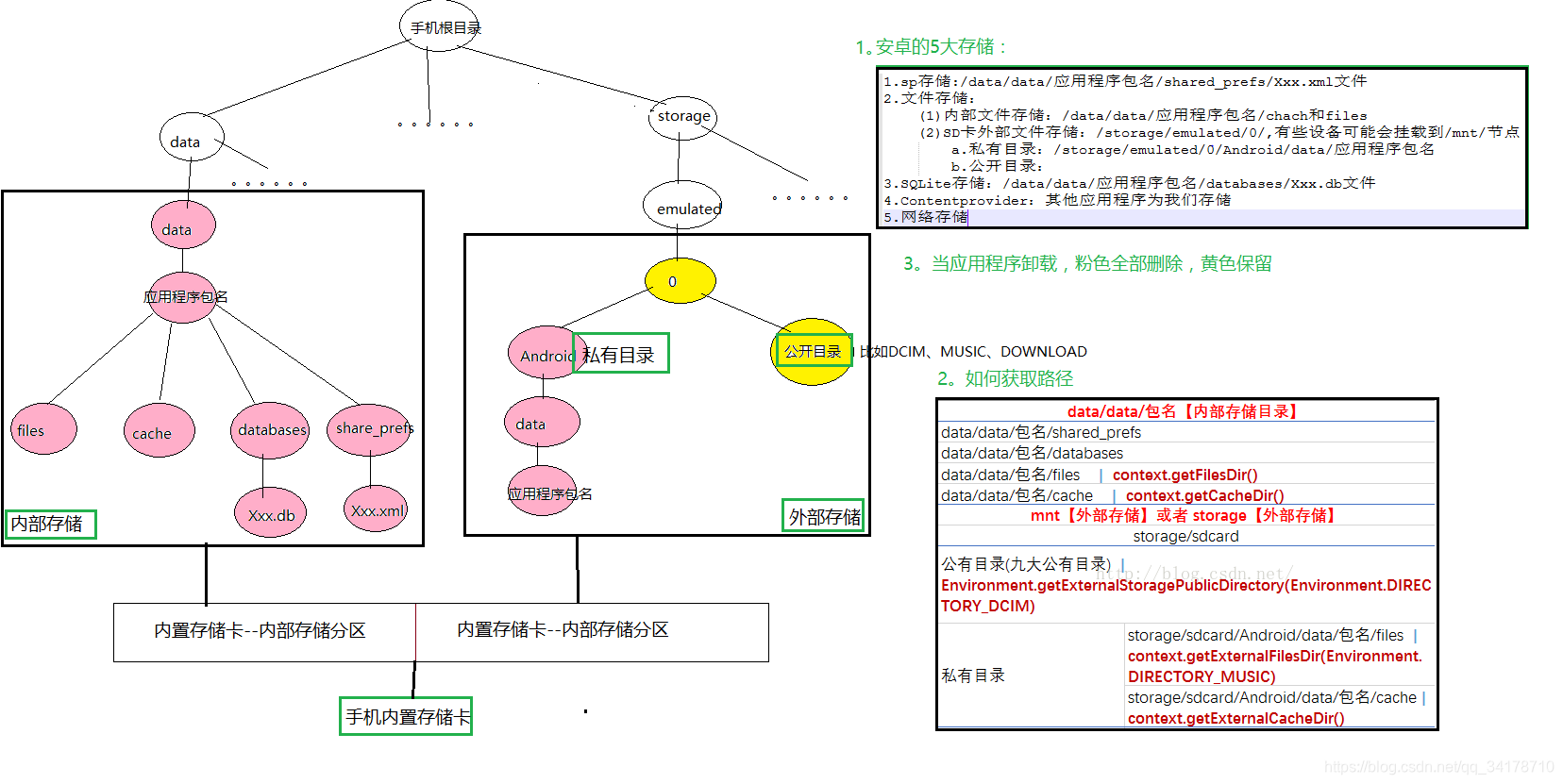 Android13 申请sd卡读写权限 安卓手机读取sd卡权限_Android13 申请sd卡读写权限_05