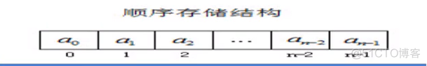 数据结构java上机 数据结构(java版)_java_02