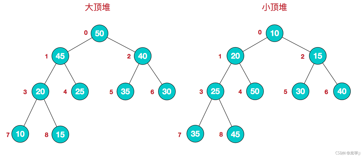 数据结构java上机 数据结构(java版)_数据结构_12